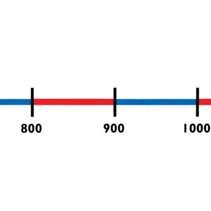 Tallinje 0-1000 10 hundratal 10-pack 40X6cm